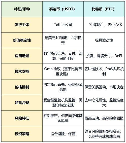泰达币创始人是谁、泰达币是哪个公司发行的