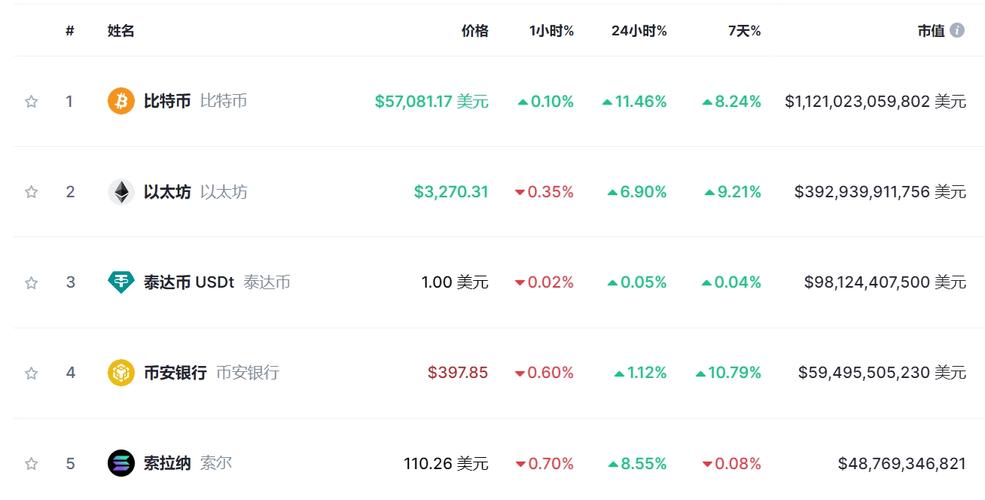 btc价格今日行情、btc价格今日行情美元
