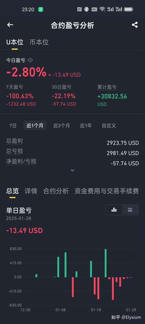 2000块炒币赚了8千万、2000块炒币赚了8千万买虚拟币的软件