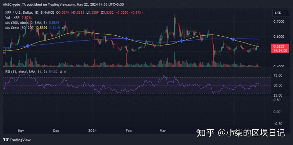 今年瑞波币有望涨到6块吗、2021年瑞波币还有投资价值吗