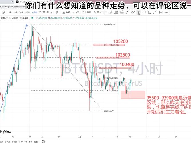 比特币底部指标详解、比特币底部指标详解是什么