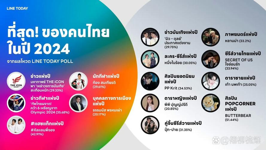 line英语直播、linetoday直播