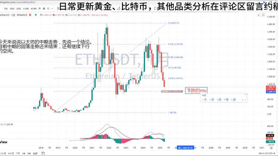 以太坊今日价格行情走势分析、以太坊今日价格行情走势分析最新
