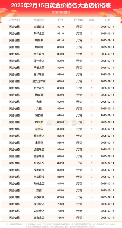 黄金价格实时行情今日多少一克、黄金价格查询今日多少钱一克走势图