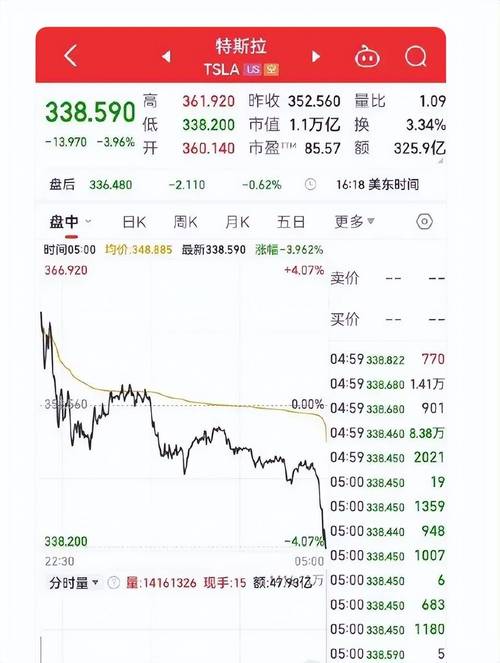 特斯拉股票走势图10年、特斯拉股票2020年走势