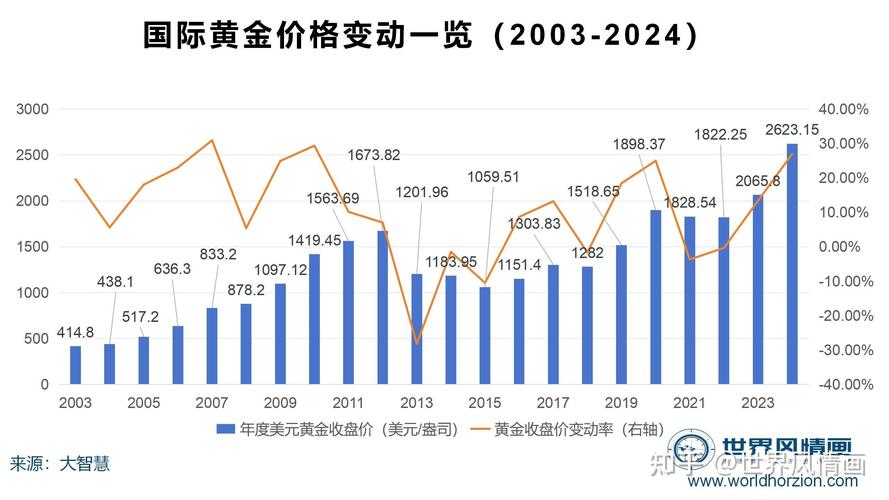 2025年建议买黄金吗、2025年建议买黄金吗还是等它下降再买