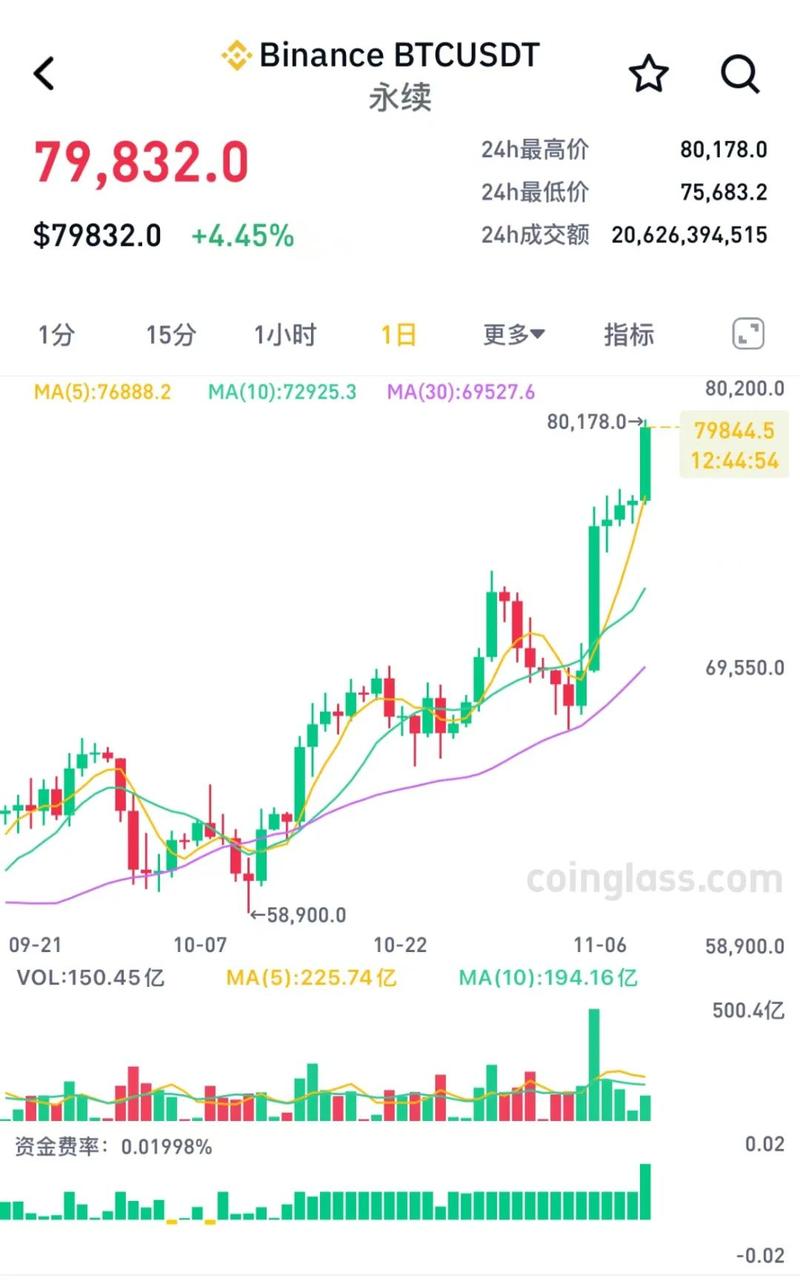 比特币美元行情、比特币美元价格走势