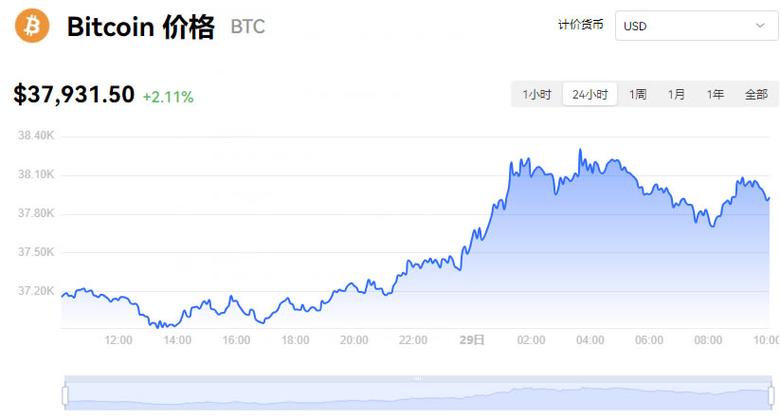 比特币最新分析、比特币最新分析今天