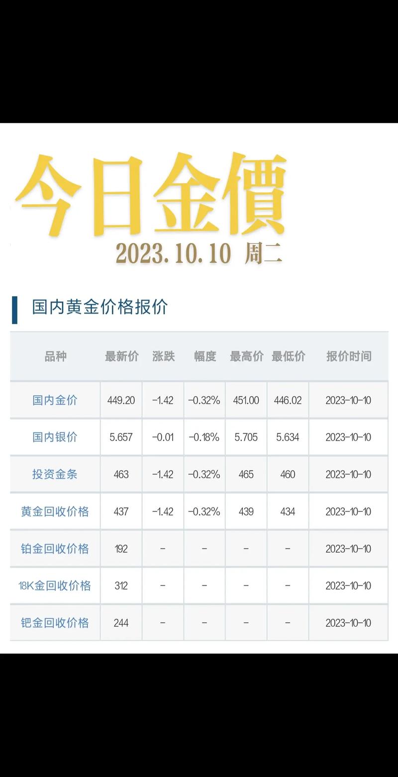 黄金价格国内金价走势、黄金价格国内金价走势最新