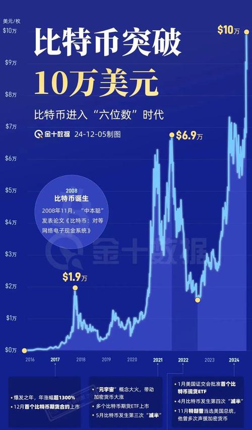比特币最新消息新闻、比特币最新消息新闻网