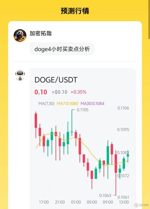 狗狗币今日多少钱一枚、狗狗币今日多少钱一枚价格