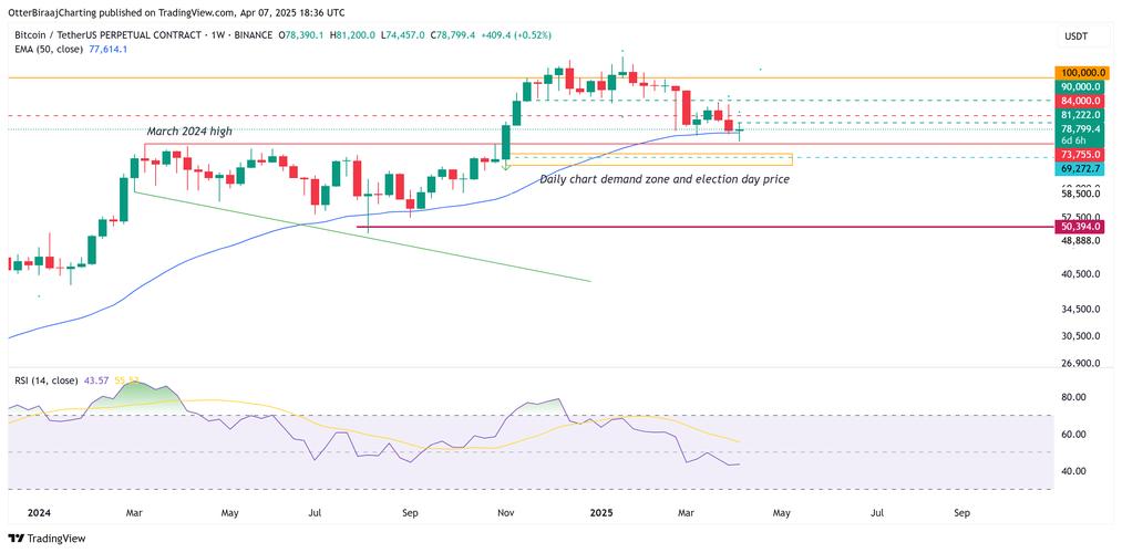 比特币分析师最新信息、比特币分析师planb