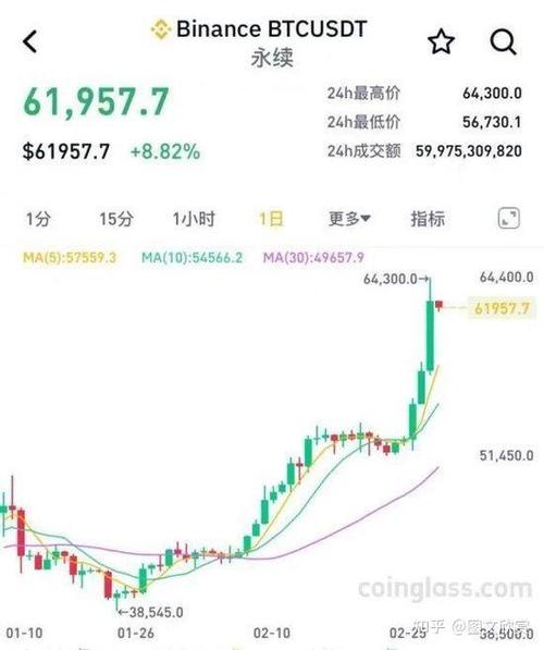 比特币今日行情及价格、比特币今日行情价格人民币多少钱