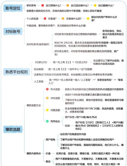 纸飞机id是什么、纸飞机用账号密码怎么登陆