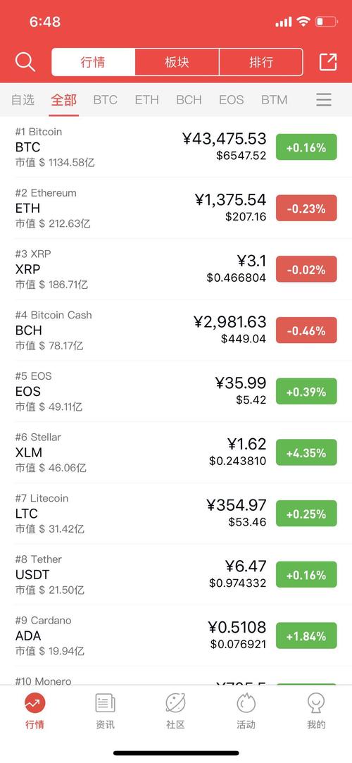 usdt搬砖项目、usdt搬砖利润多大