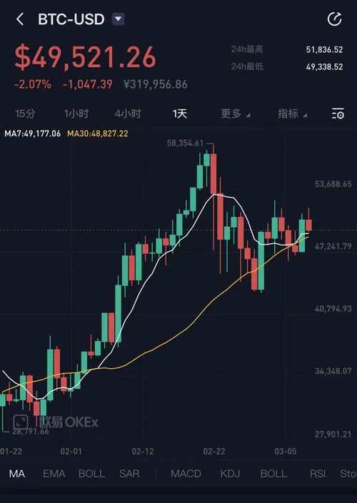 比特币兑美元价格实时行情、比特币兑美元价格实时行情查询