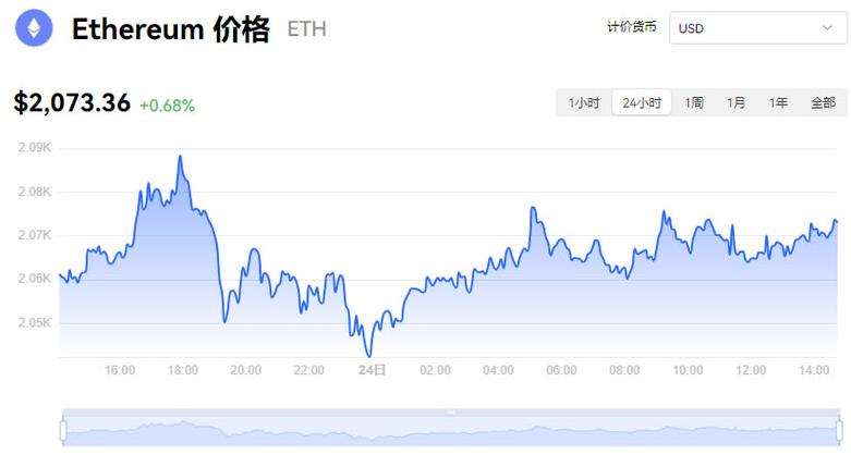 以太坊币价格行情走势今日、以太坊币最新价格 今日价格