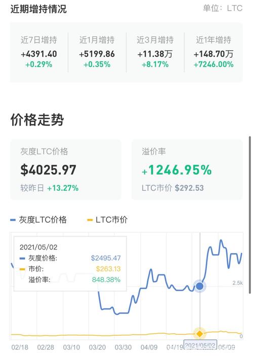 莱特币今日实时行情、莱特币价格今日行情2021