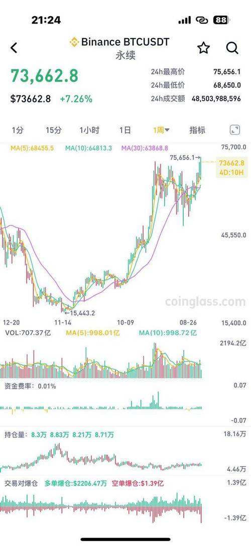 关于比特币美元报价实时行情的信息