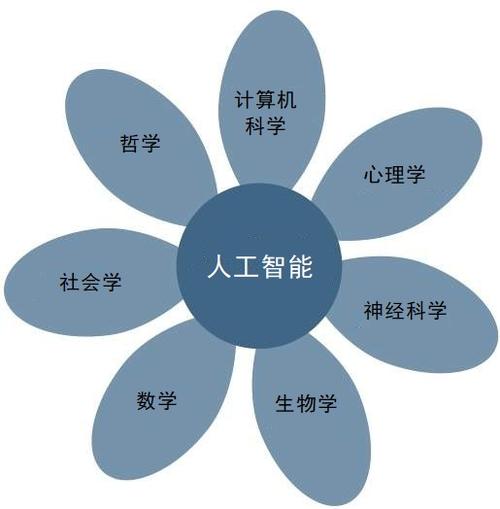 什么是ai技术、什么是AI技术,它能做什么
