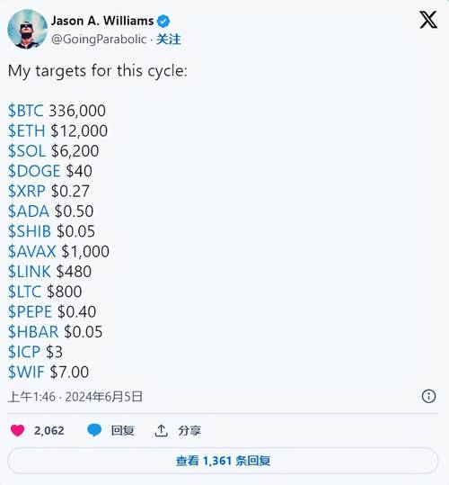比特币兑美元价格实时行情的简单介绍