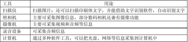 [电报搜索不全]电报搜索不全怎么解决