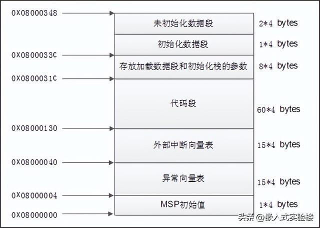 [telegeram用户分布]telegram全球用户分布