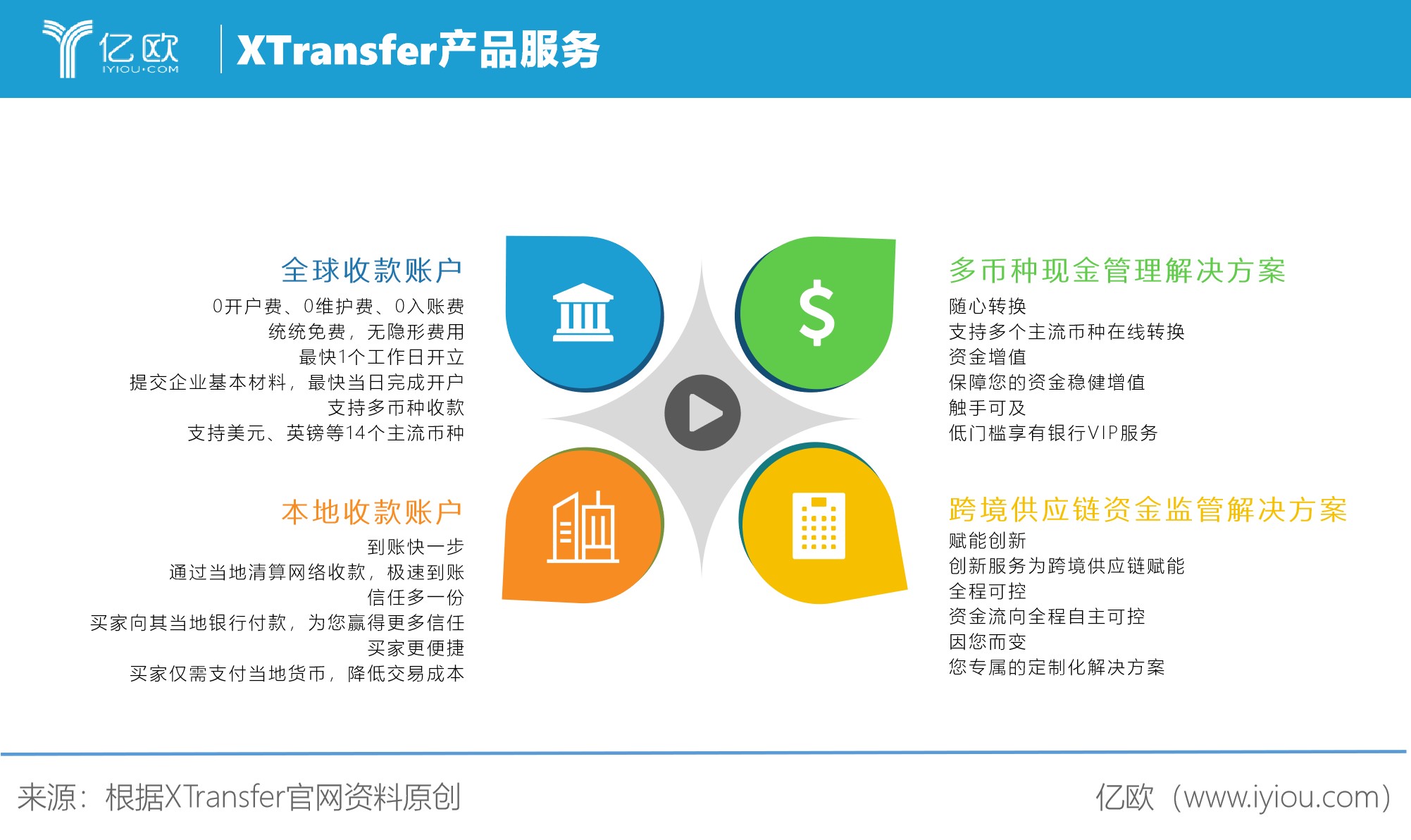 Xtransfer手续费的简单介绍