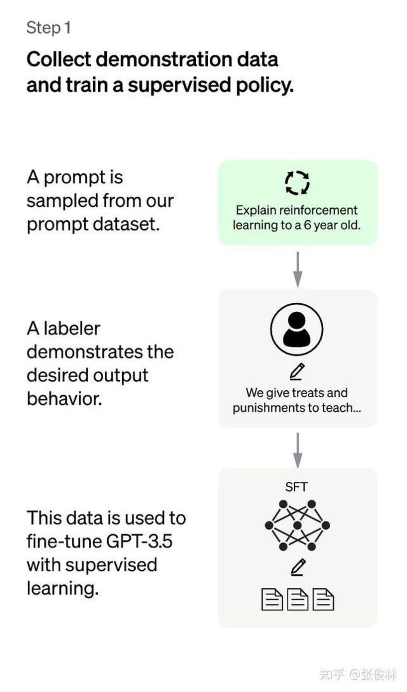 [chatgpt发布]chatplatform