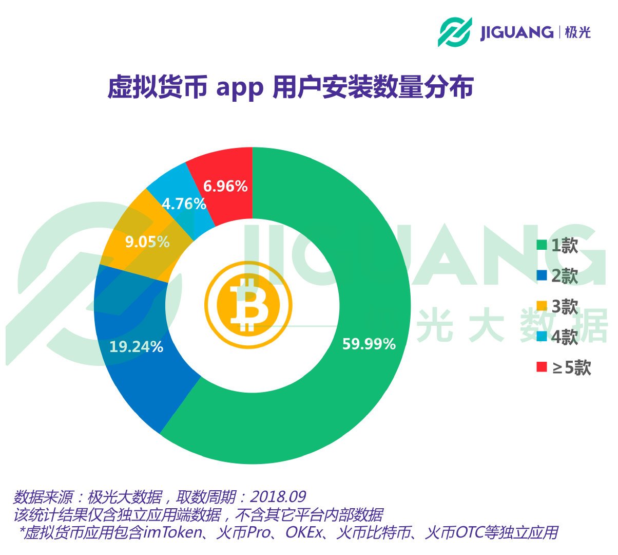 [币圈工具app]币圈工具网站分类