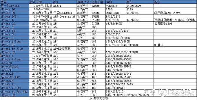 [苹果telegreat参数]telegreat代理连接ip免费