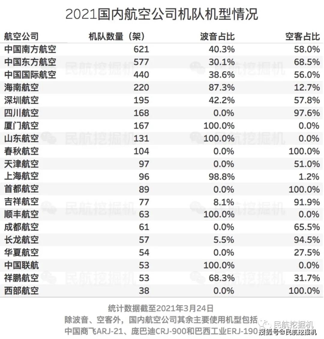 [飞机软件怎么加人]飞机软件加人怎么加