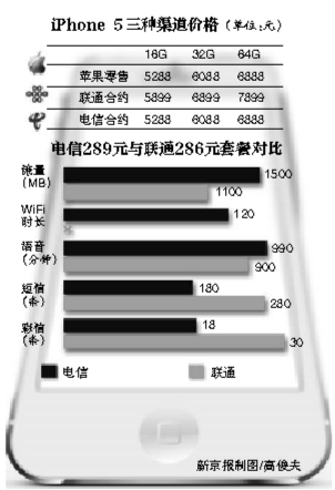 [联通拦截短信]联通拦截短信怎么取消