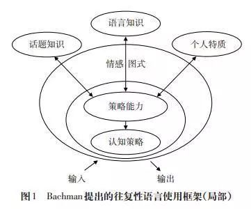 [competence语言学举例]语言学中的competence定义