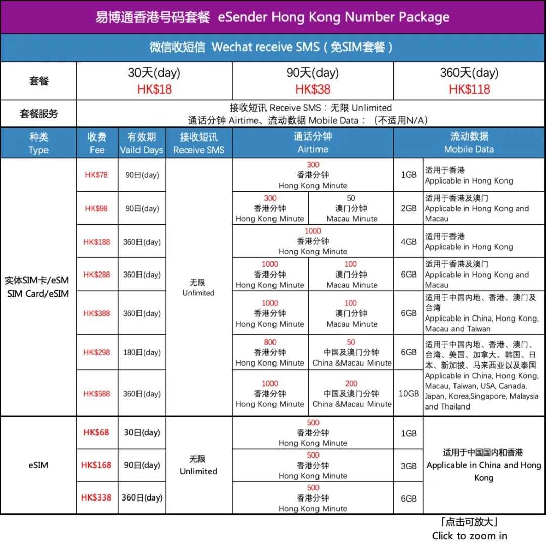 如何办理海外手机号-怎么办理海外手机卡?