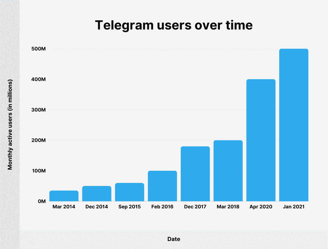 Telegram频道大全-telegraph最新代理