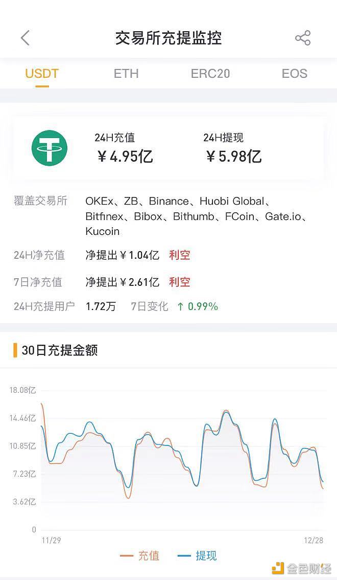 关于TP钱包USDT突然被转走不见了的信息