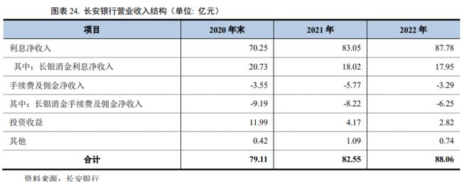 包含壹钱包转账到卡要手续费吗的词条