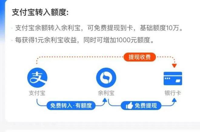 支付宝互相转账要手续费吗-支付宝互相转账要手续费吗多少