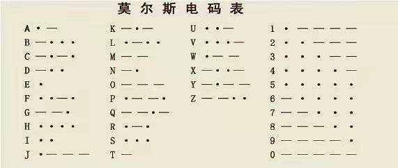 孙悟空发电报原版视频的简单介绍