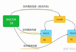 obstruct和block-obstruct和block区别