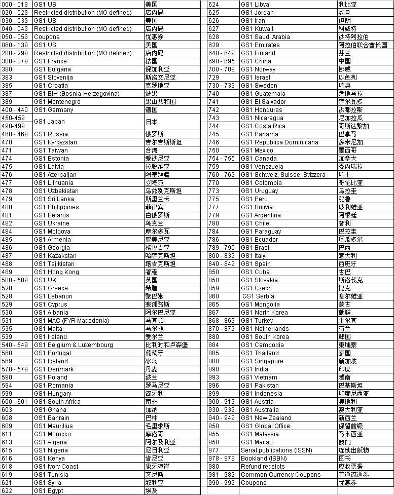 关于电报码叫什么码摩的信息