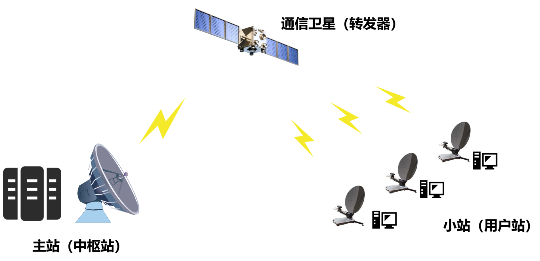 电报新手入门-telegraph聊天软件下载