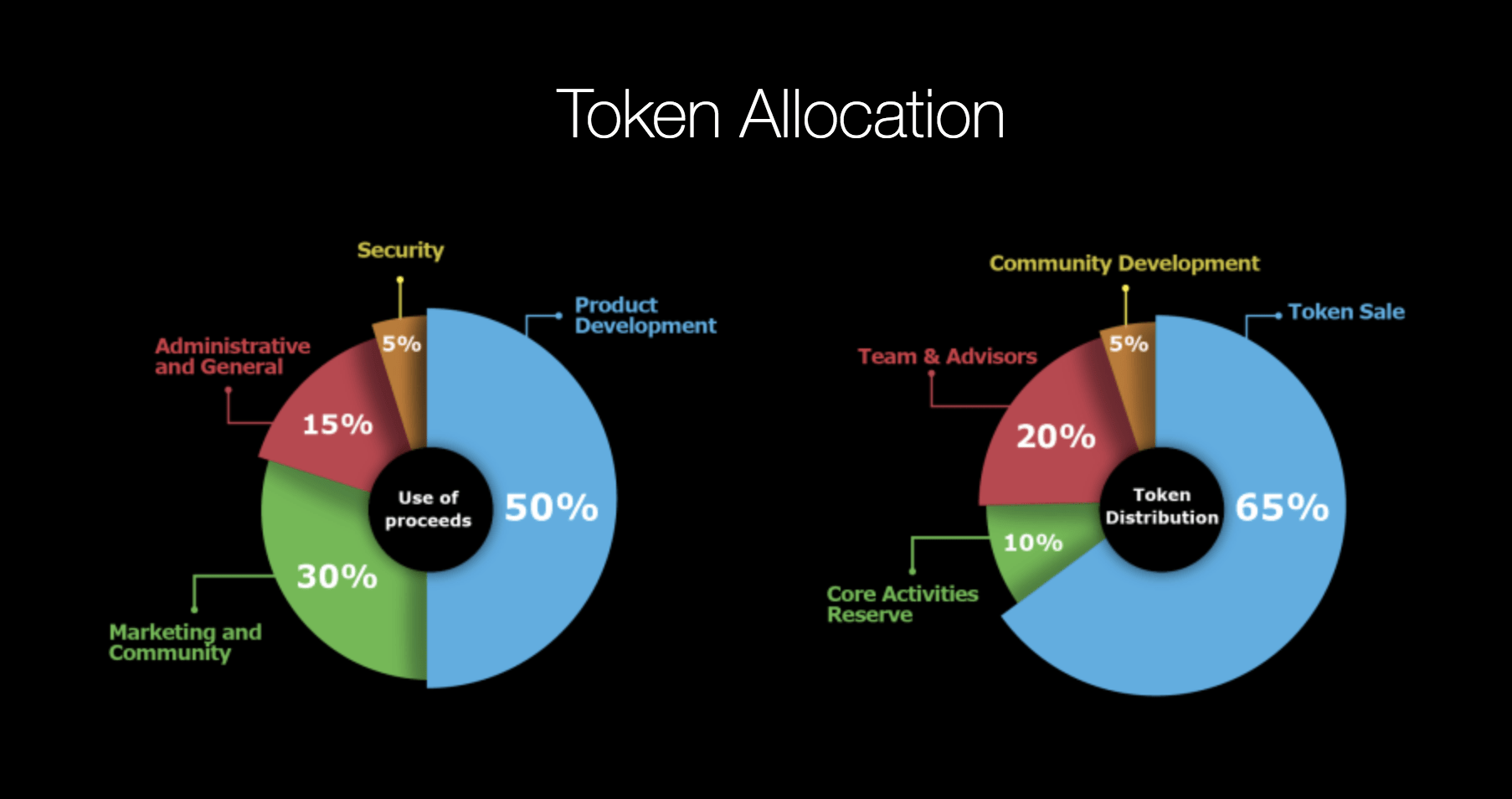 tokenall官网-token官网最新消息