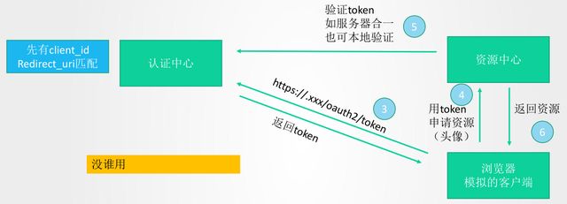 token安全-token安全下载