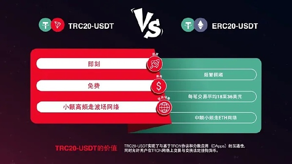 trc20和erc20有什么区别、trc20和erc20有什么区别呢