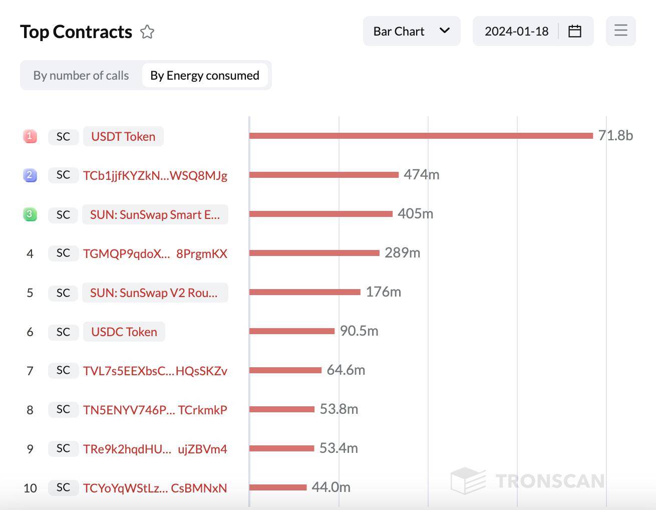 imtoken没有trc20,imToken没有自定义币种是为什么