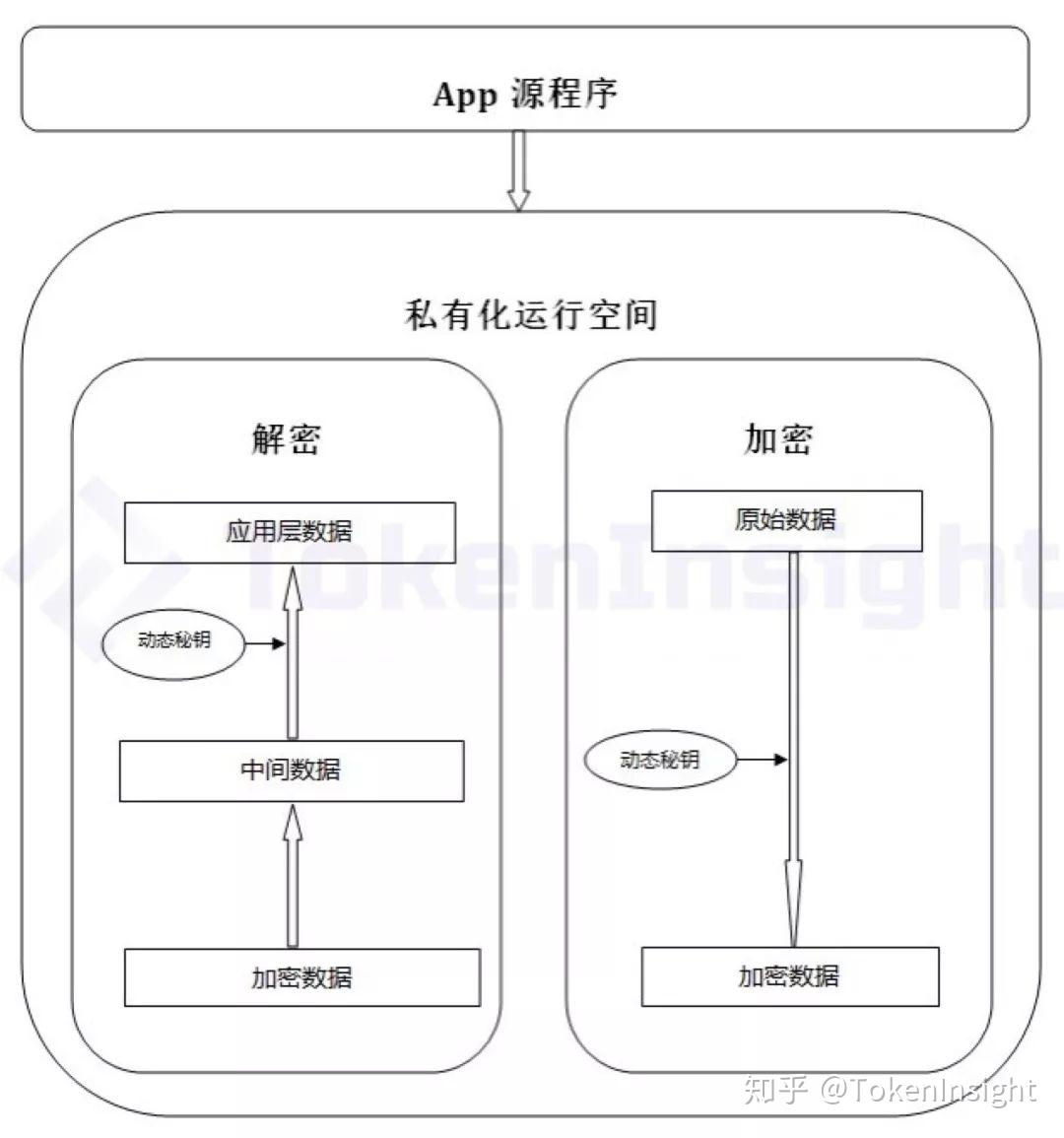 tokenpocket病毒,tptokenpocket下载