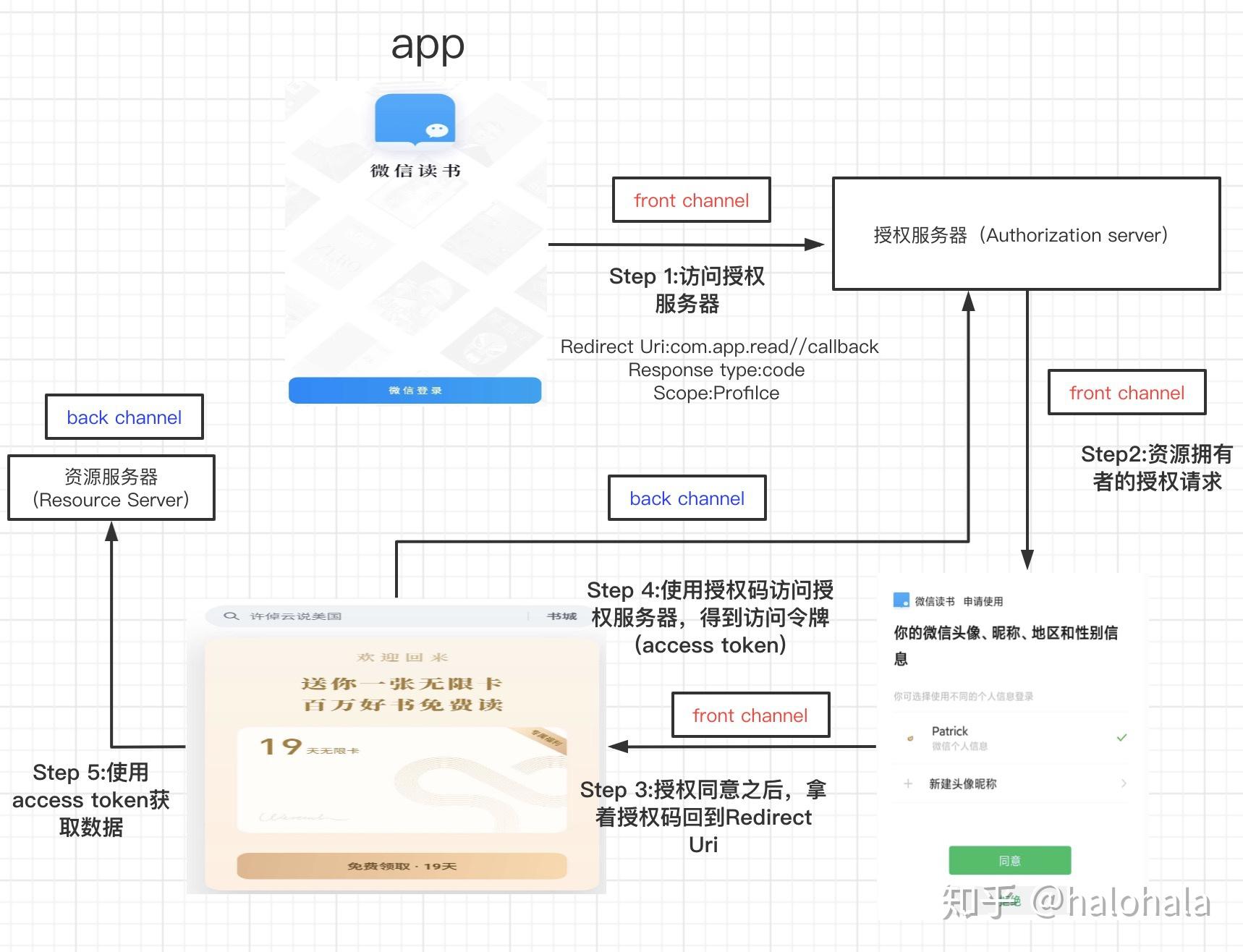 token在线,token在线解码