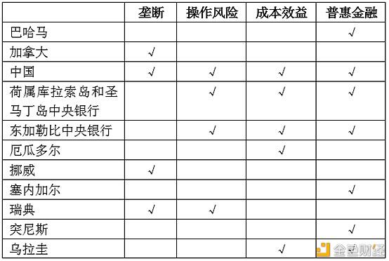 法定货币的特征有哪些,法定货币形式是什么意思